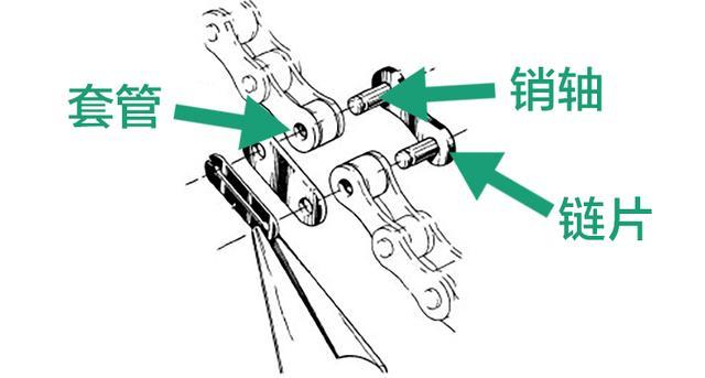 自行车链条长期骑行后被“拉长”的真正原因，原来是“摩擦摩擦”
