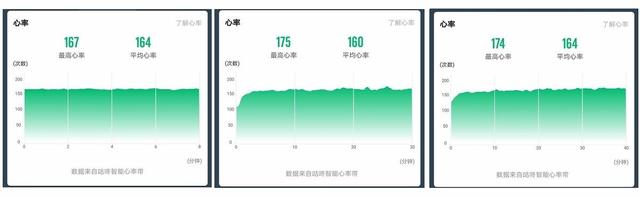 用“心”指导训练，咕咚智能心率带