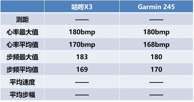 咕咚面向专业用户的又一次升级，咕咚运动手表X3体验