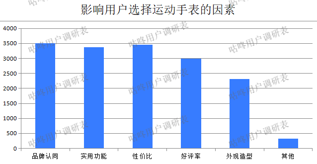 性价比水印.png