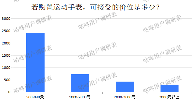 价位确定水印.png