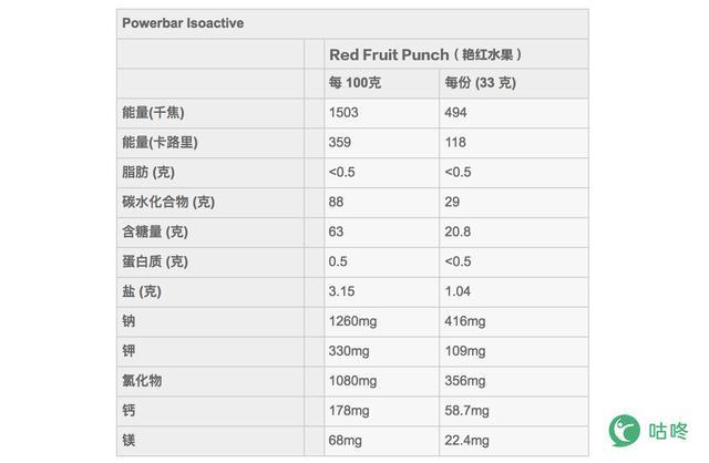 探秘环广西自行车赛BMC车队赛中饮品“神秘配方”，和环法同款！
