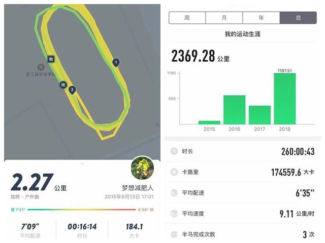 从最初跑到现今.jpg