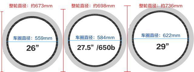 山地车原来有三种不同大小的车轮，分别是什么？各有什么特点？