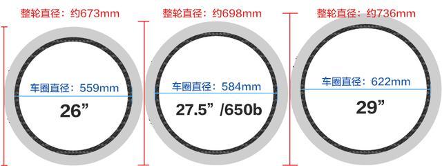 山地车原来有三种不同大小的车轮，分别是什么？各有什么特点？