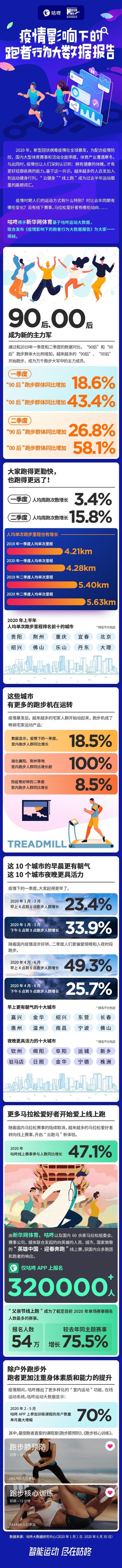 后疫情跑者大数据V7a.jpg