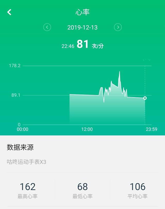 咕咚X3手表