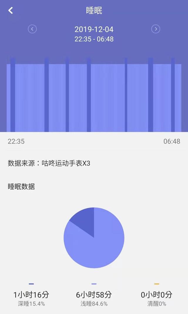 咕咚X3手表