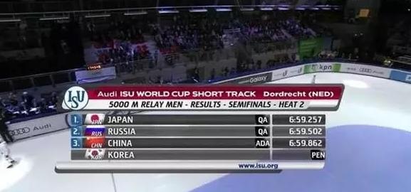 韩国短道雷人一幕，细数韩国队黑历史