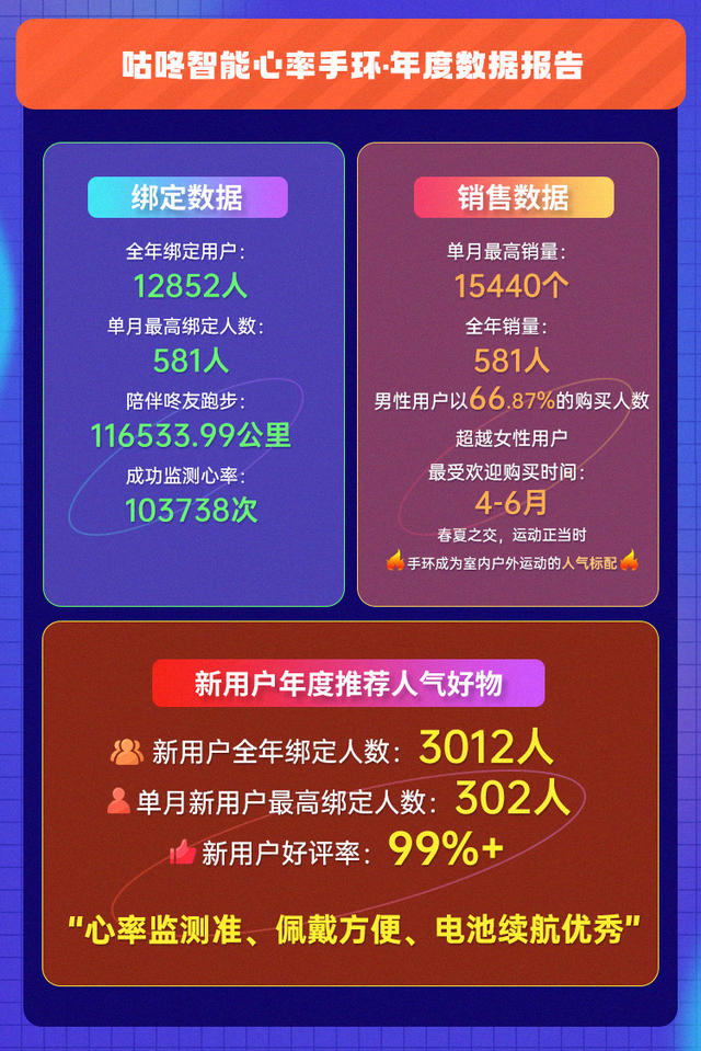 手环数据-1_03.jpg